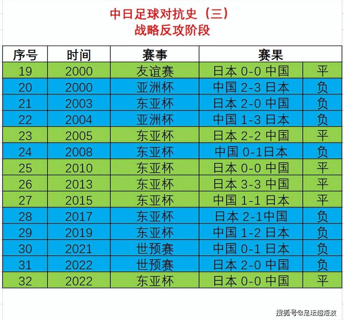 冷门频出!足球战况跌宕起伏 冷门频出!足球战况跌宕起伏